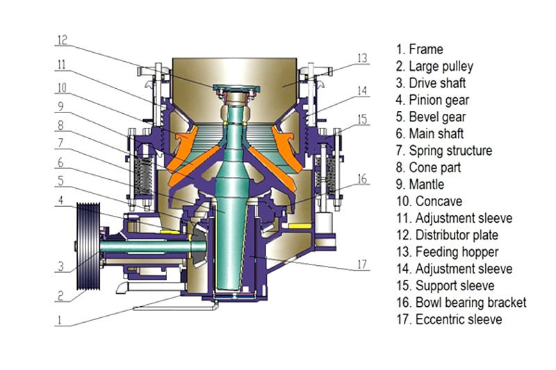 Components of cone crusher for sale